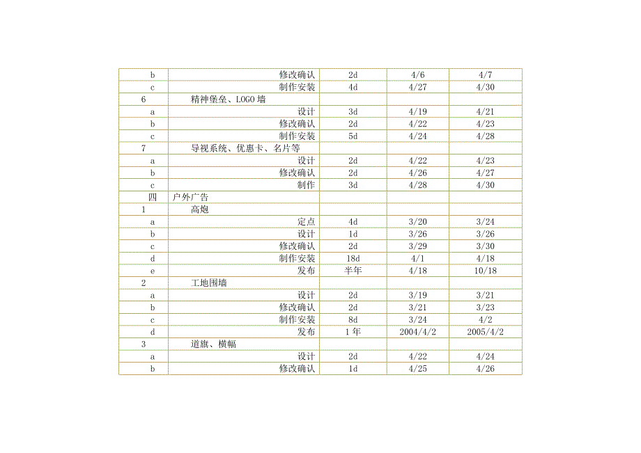 房地产行业项目管理大全28_第2页