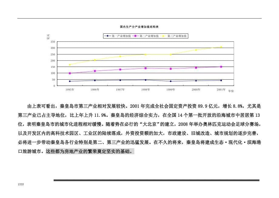 秦皇岛一个住宅项目的前期调研报告_第5页