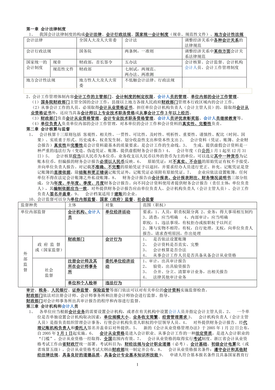 2012年会计财经法规与职业道德考试重点大集合(精品)_第1页