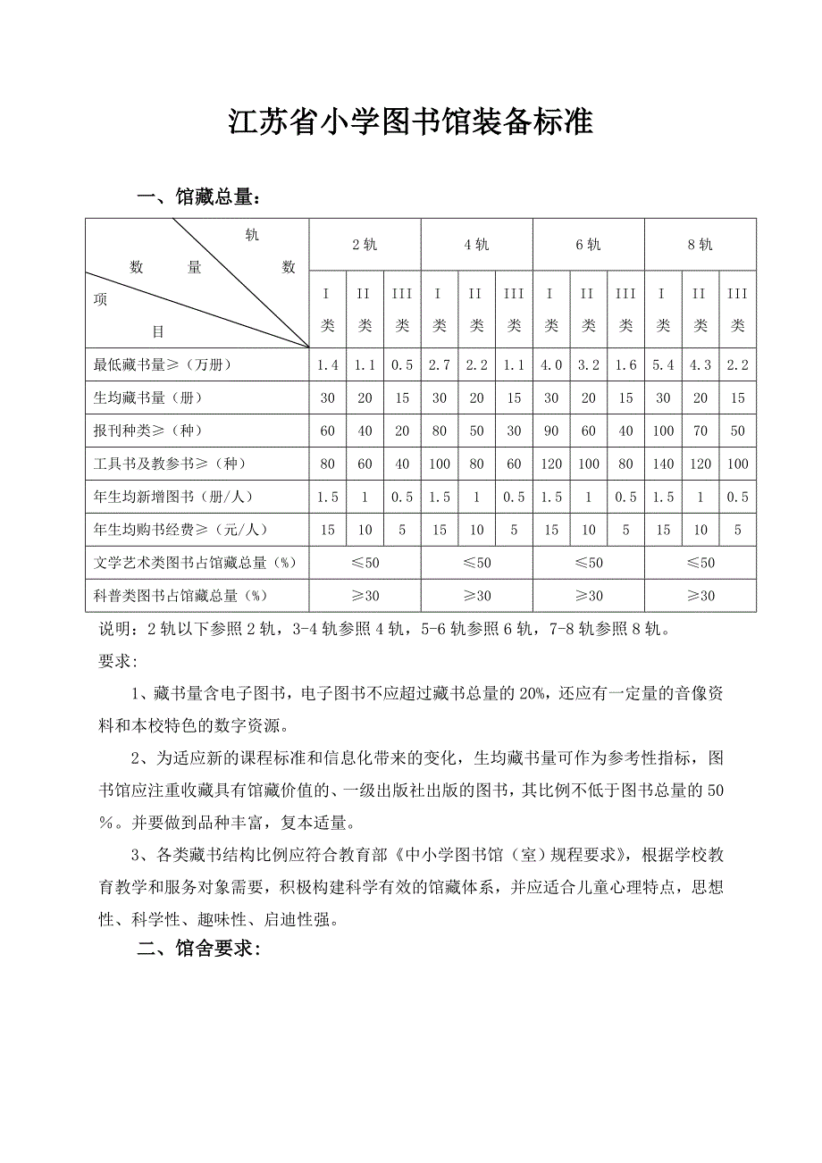 江苏小学图书馆建设标准_第1页