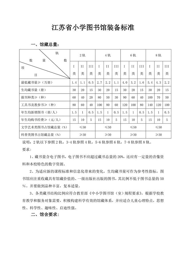 江苏小学图书馆建设标准