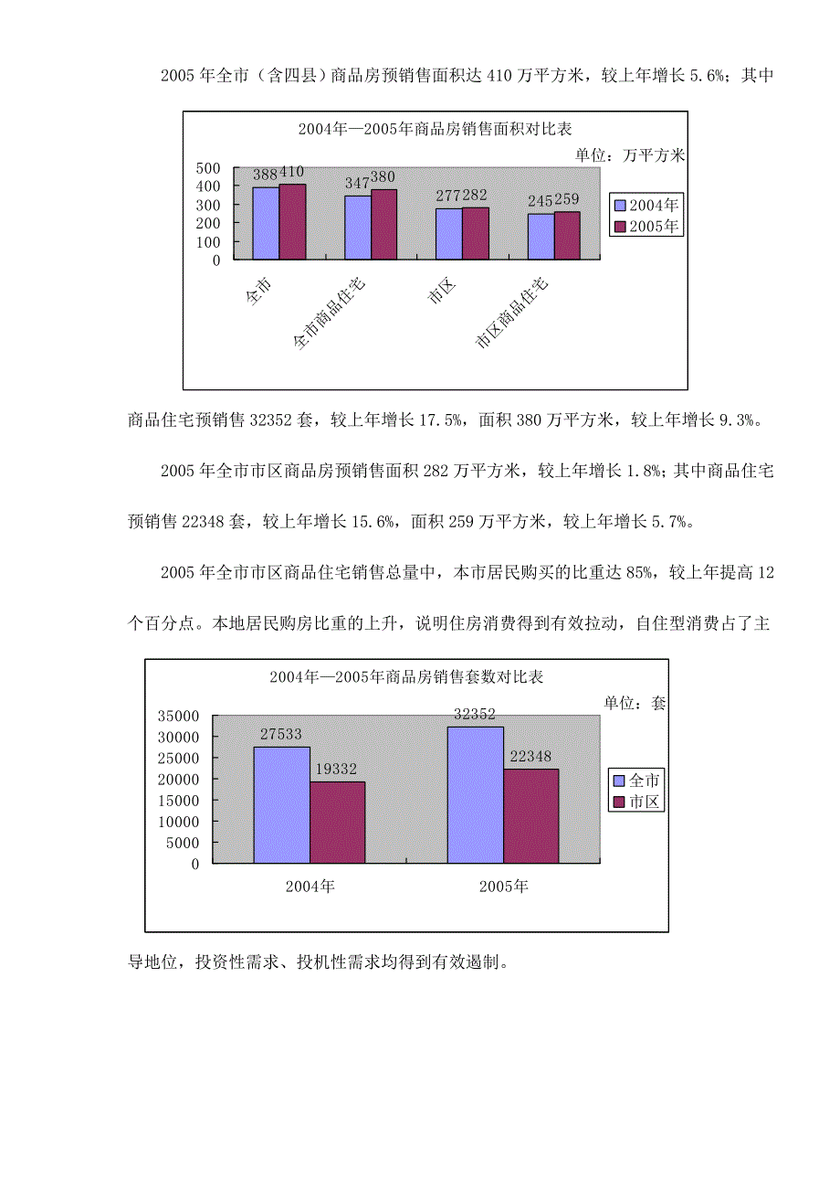 南昌房地产项目分析报告doc )_第4页