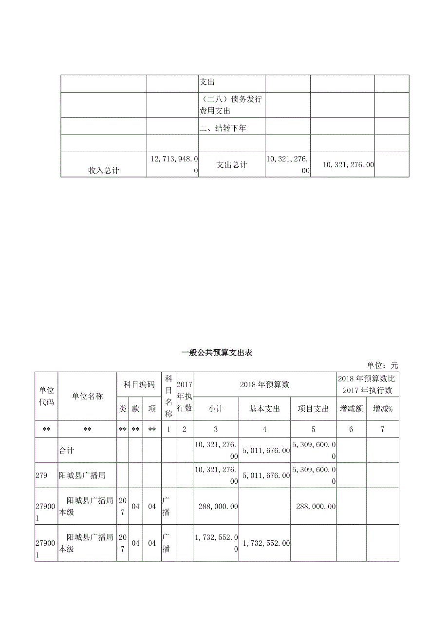 阳城县广播电视台部门预算公开情况_第4页