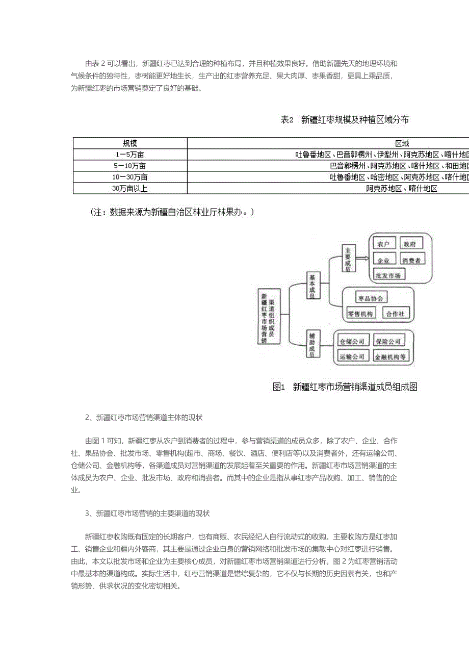 新疆红枣市场营销渠道研究_第2页