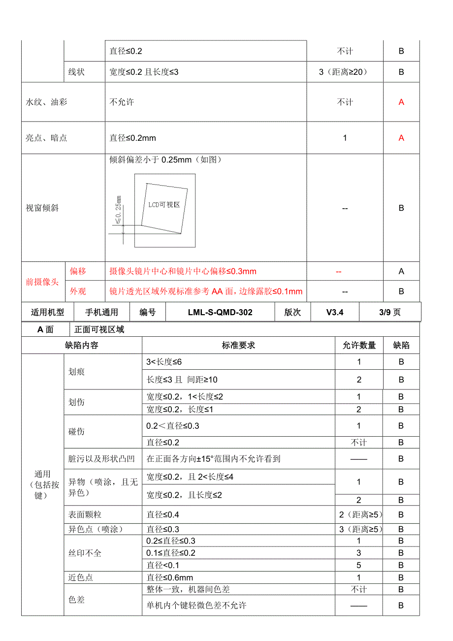 联想手机外观检验判定标准V34_第3页