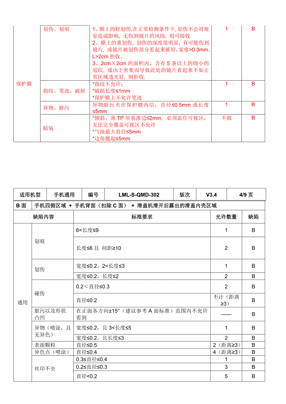 联想手机外观检验判定标准V34_第4页