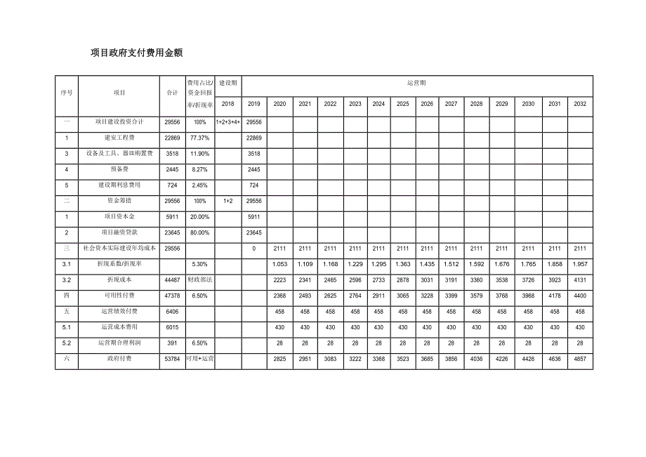 项目运营期经营成本表_第3页