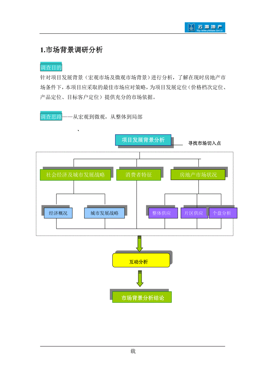 某房地产项目前期研究策划初步建议书_第3页