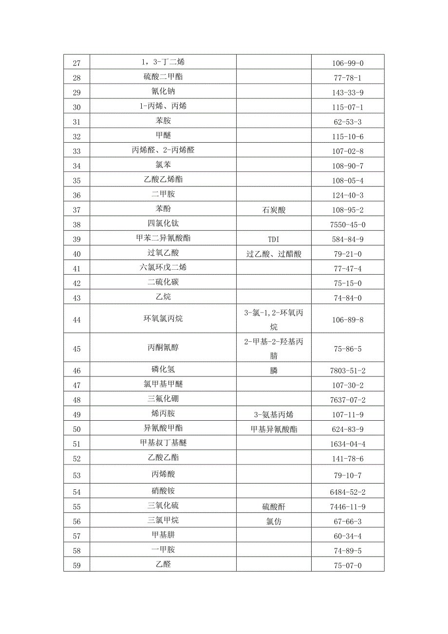 重点监管的危险化学品名录完整版及相关解读_第2页