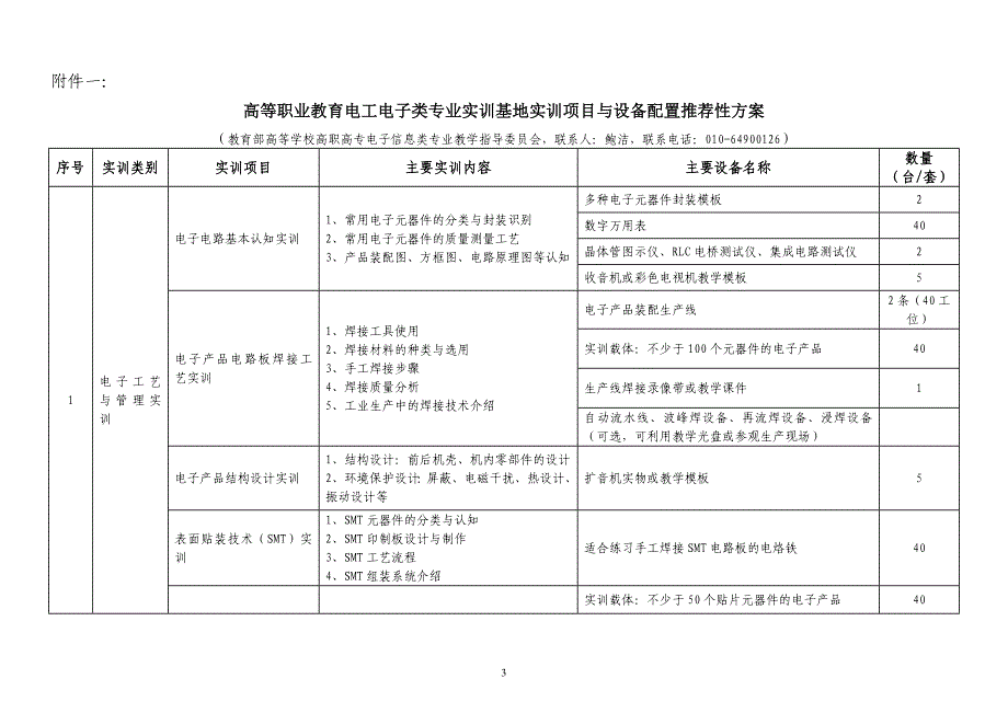 电工电子实训基地实训项目与设备配置推荐性方案草案_第1页