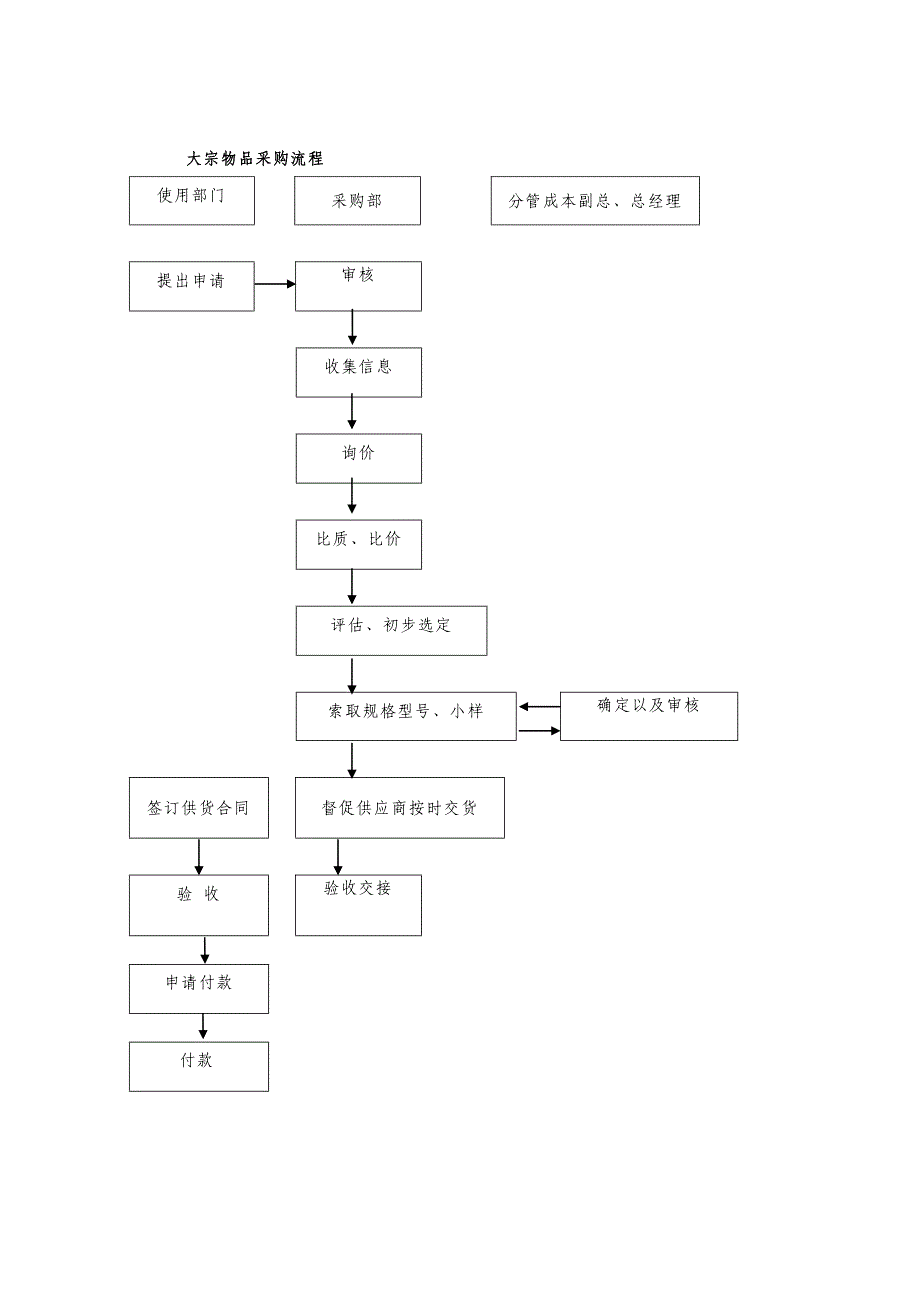 采购管理制度020_第3页