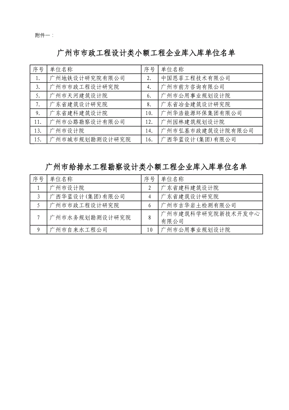 庙贝村灵山社区水改工程设计及概预算编制_第4页