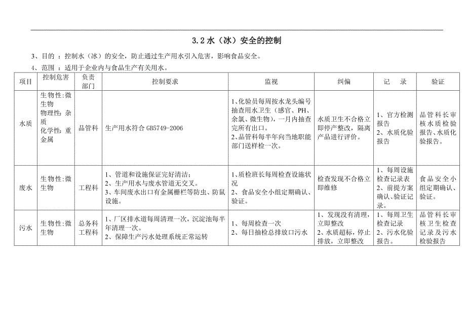 操作性前提方案OPRPDOC_第5页