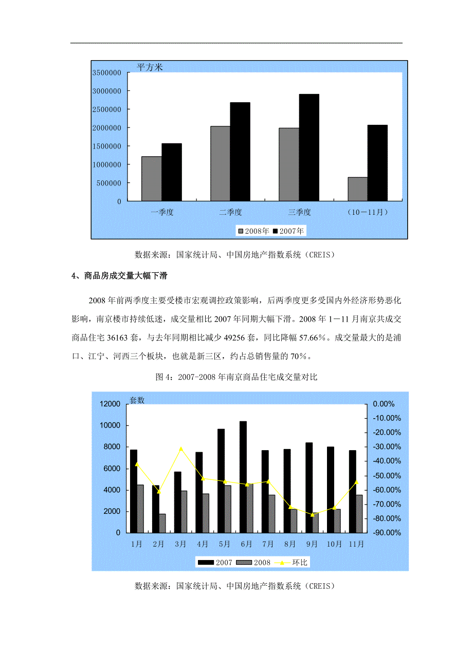 2008南京房地产市场年终回顾与09年预测_第4页