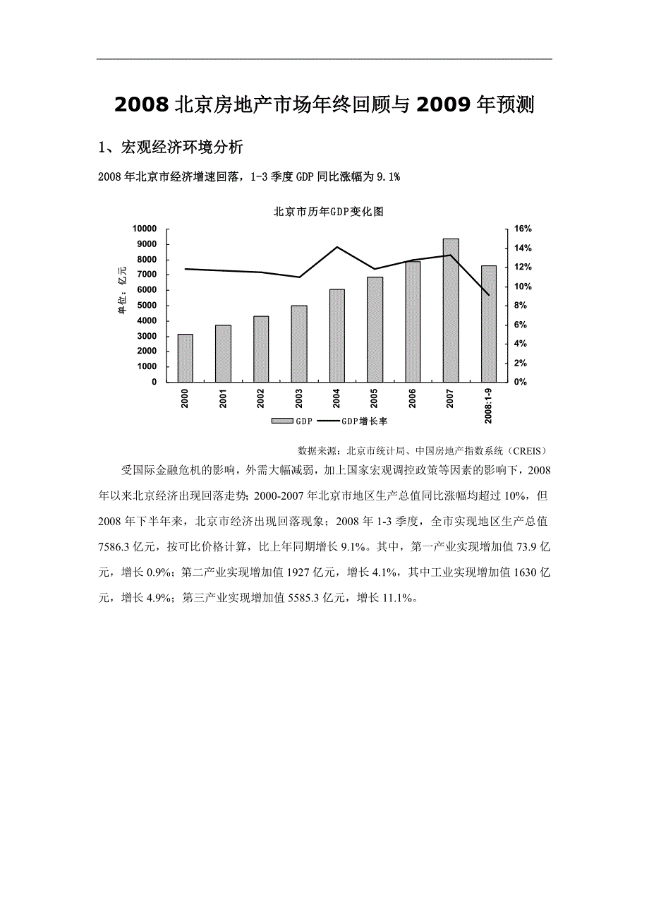 2008北京房地产市场年终回顾与09年预测_第1页