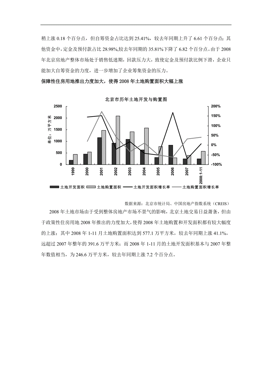 2008北京房地产市场年终回顾与09年预测_第4页