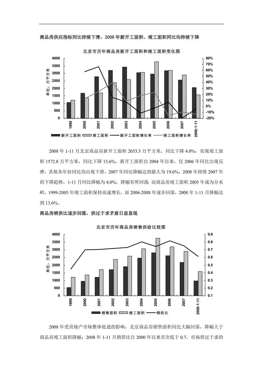 2008北京房地产市场年终回顾与09年预测_第5页