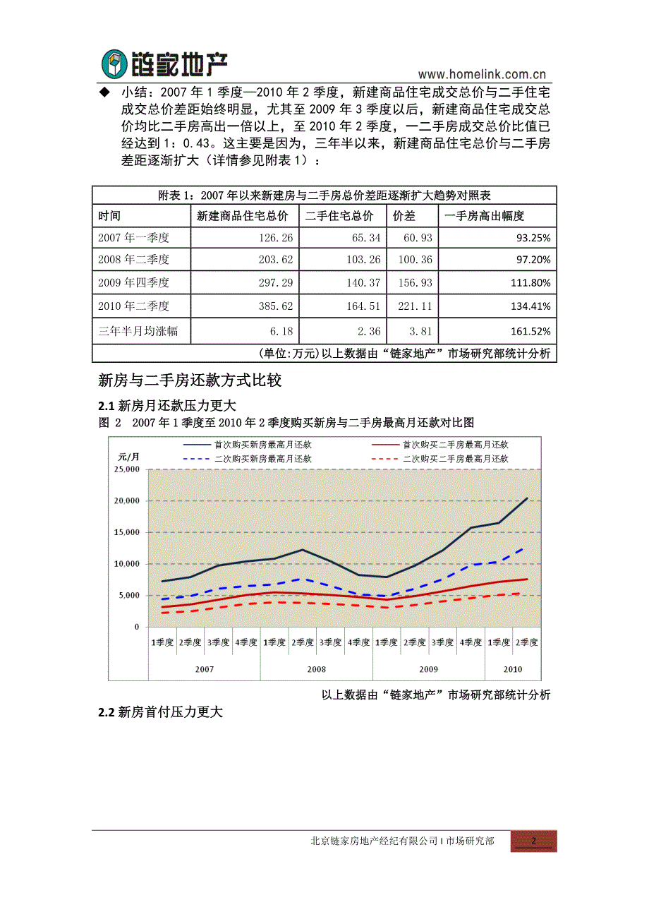 某地产新建商品住宅与二手住宅市场分析报告_第2页