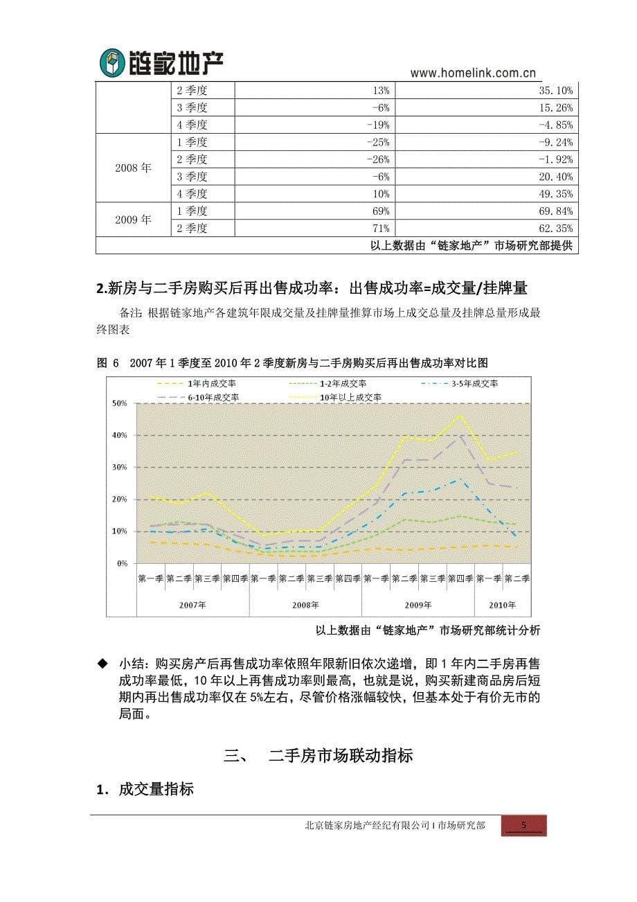 某地产新建商品住宅与二手住宅市场分析报告_第5页