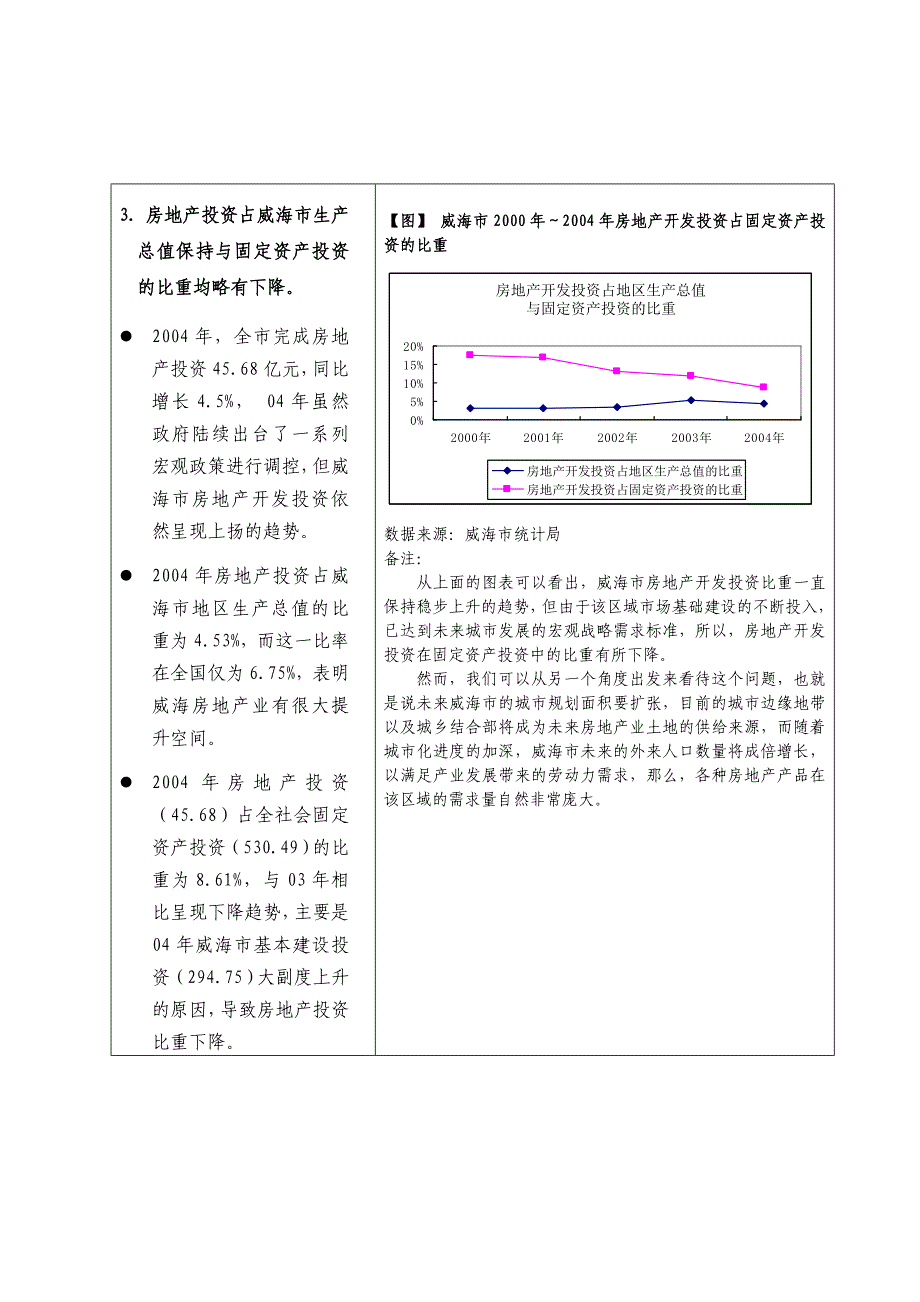 威海市房地产行业整体市场分析报告_第4页