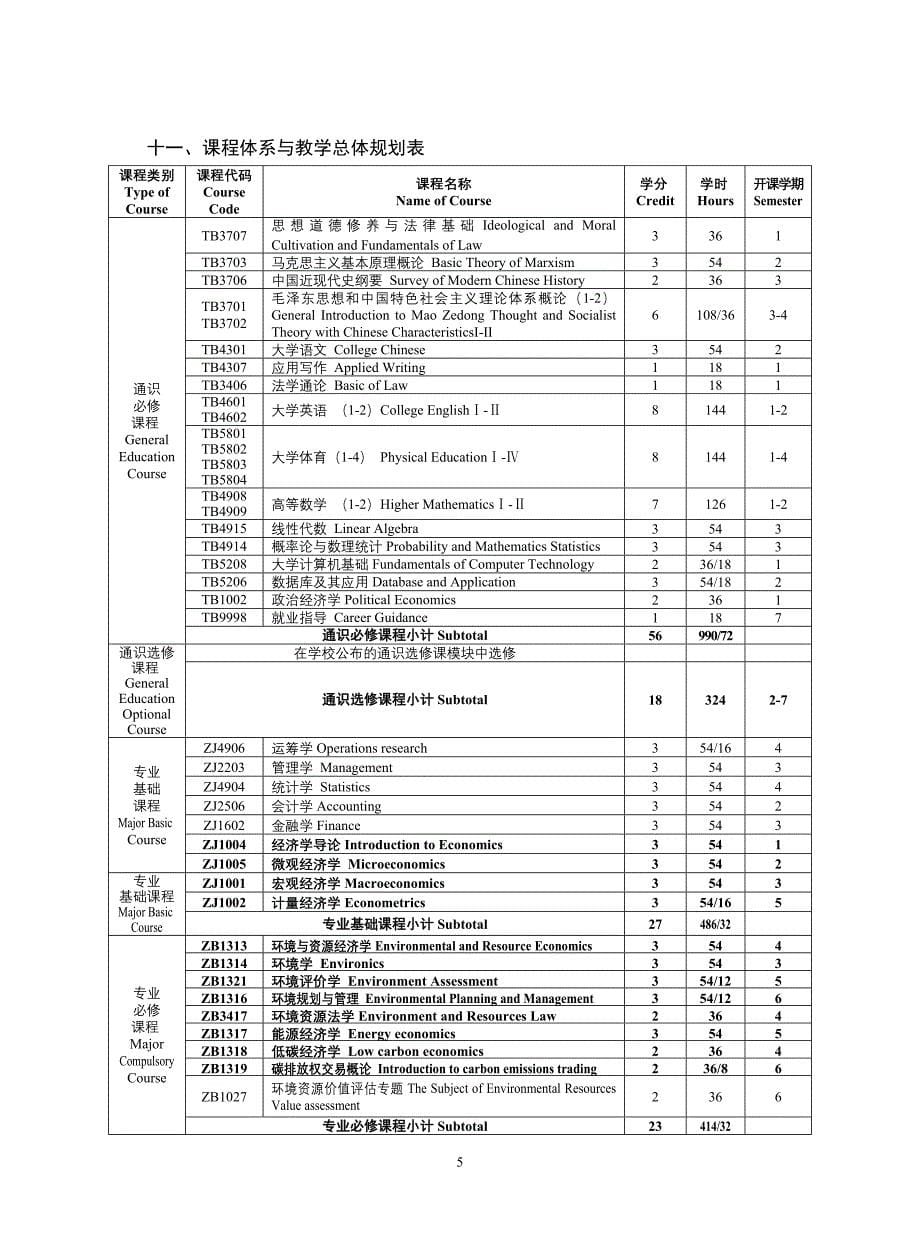 资源与环境经济学专业低碳经济与管理_第5页