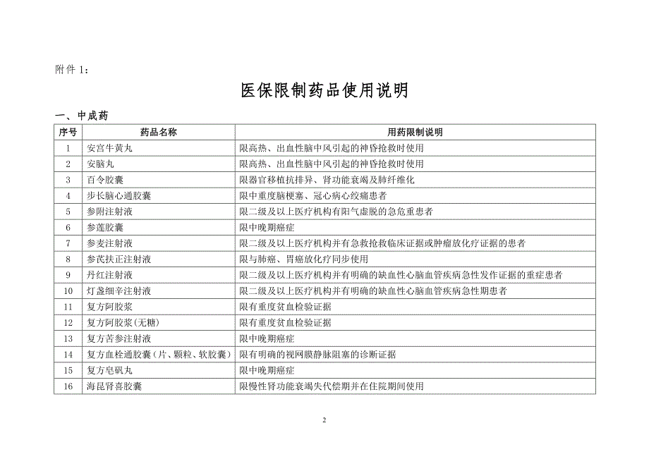 聊城中医医院参保患者住院管理办法_第2页