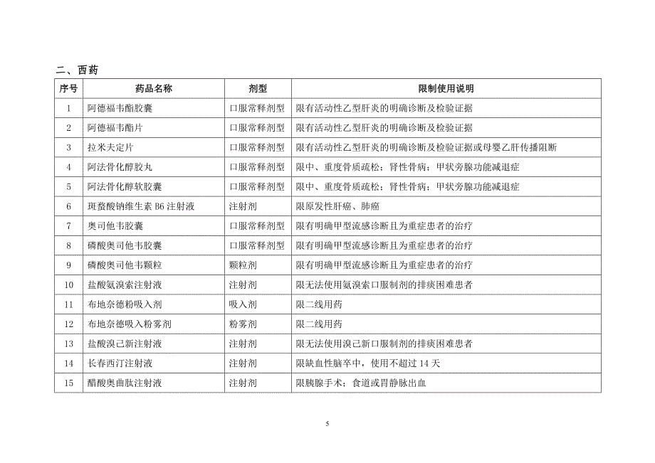 聊城中医医院参保患者住院管理办法_第5页