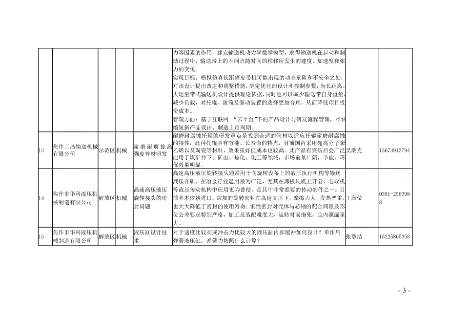 河南省焦作市企业技术难题汇总表最终_第3页