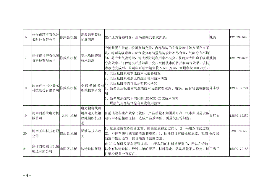 河南省焦作市企业技术难题汇总表最终_第4页