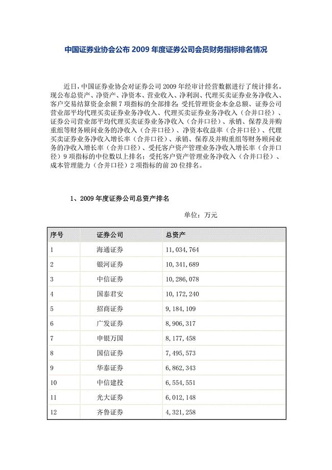 度证券公司会员财务指标排名情况中国证券业协会公布解析