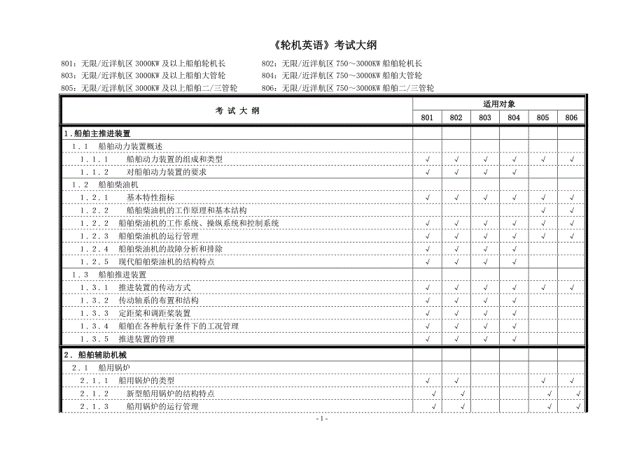 轮机英语考试大纲_第1页