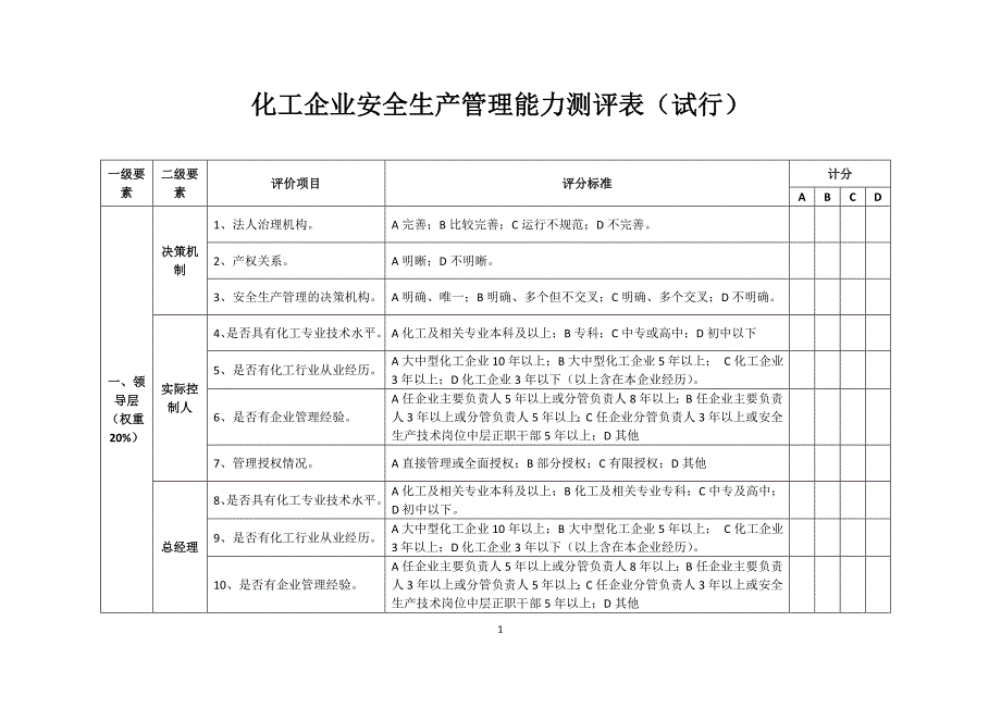 管理能力评价测评表929分析_第1页