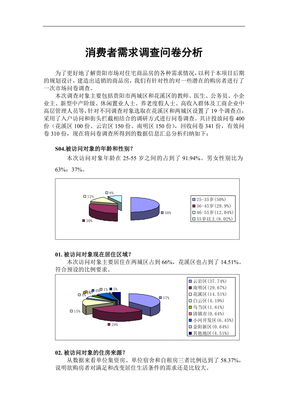 某市购房者需求调查问卷分析_第1页