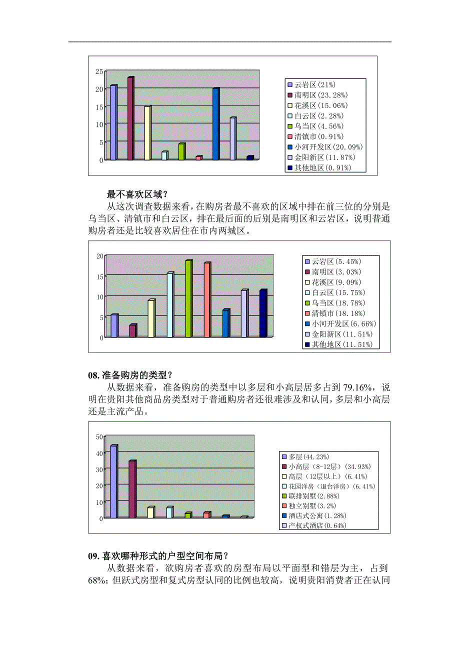 某市购房者需求调查问卷分析_第4页