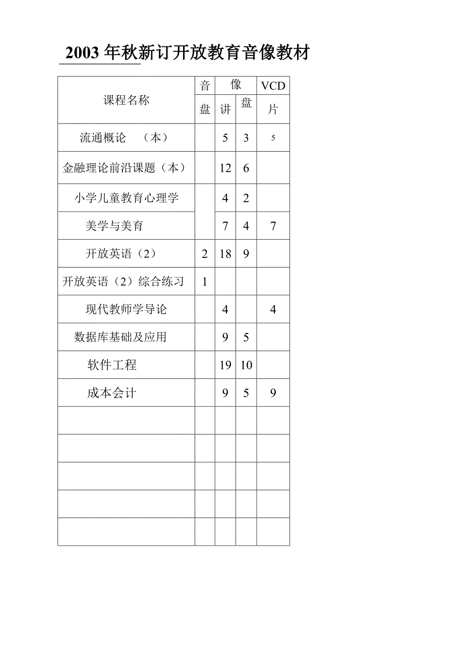 秋新订开放教育音像教材_第1页