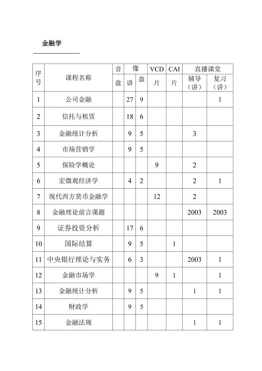 秋新订开放教育音像教材_第5页