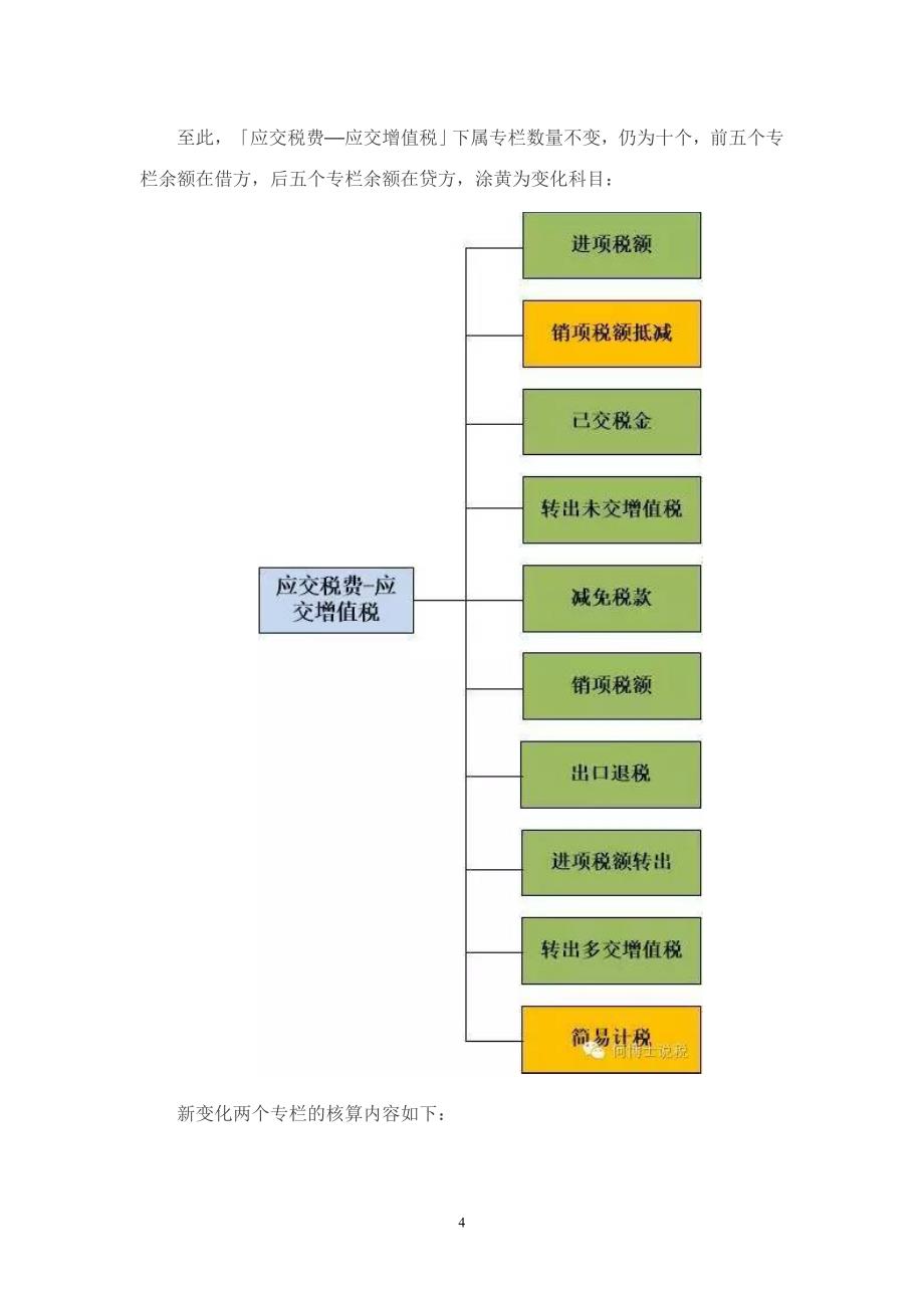 重要政策增值税会计处理规定解读上_第4页