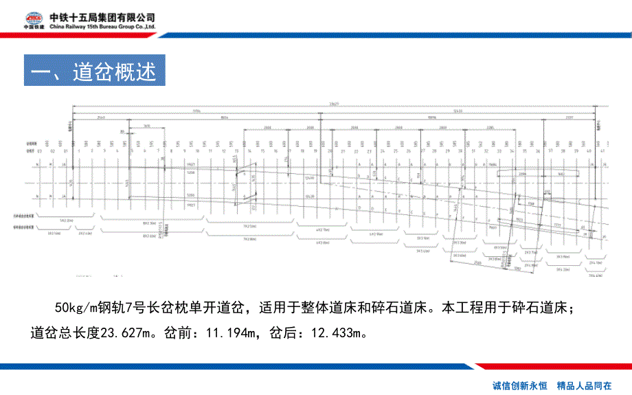 50-7单开道岔静态检查_第2页