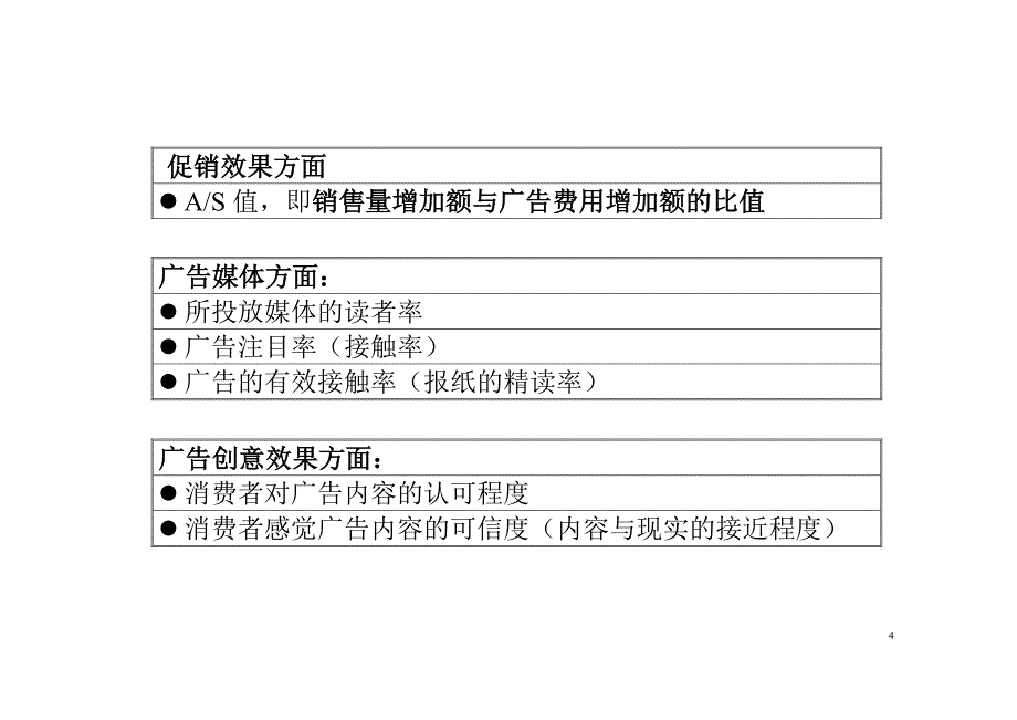 房地产广告促销市场调查分析报告_第4页