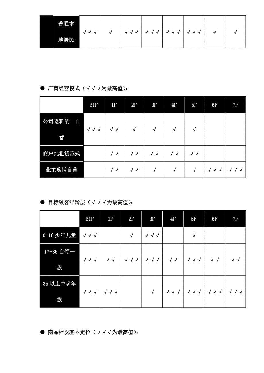 小城市购物中心规划分析_第5页