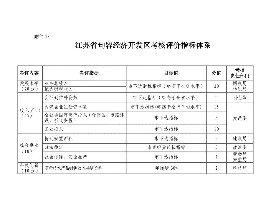 江苏省句容经济开发区考核评价指标体系