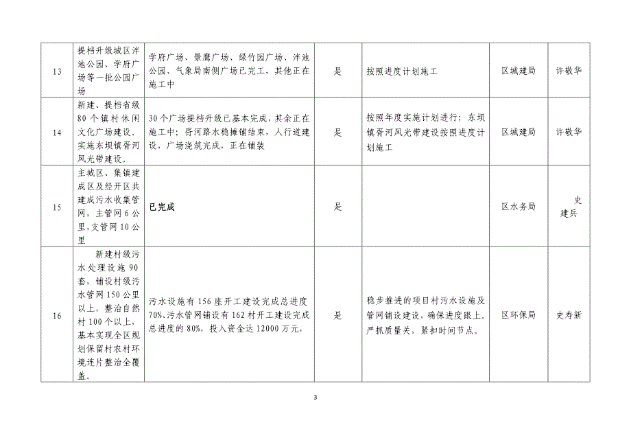 高淳区8月底民生实事推进进度表_第3页