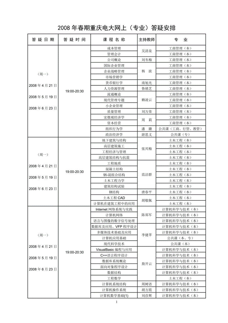 2008年春期重庆电大网上(专业)答疑安排_第1页