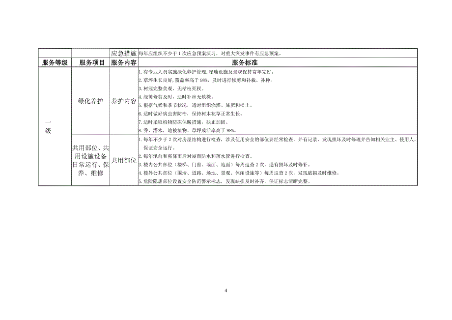 赤峰市普通住宅小区物业服务等级指导标准表格最新1_第4页