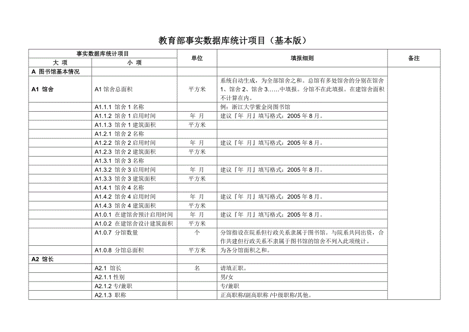 统计项目教育部高等学校图书情报工作指导委员会_第1页