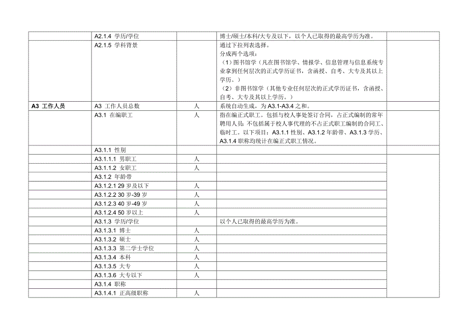 统计项目教育部高等学校图书情报工作指导委员会_第2页