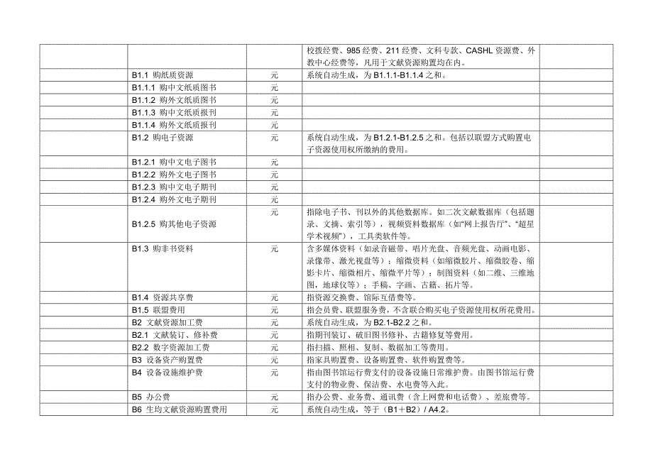 统计项目教育部高等学校图书情报工作指导委员会_第4页