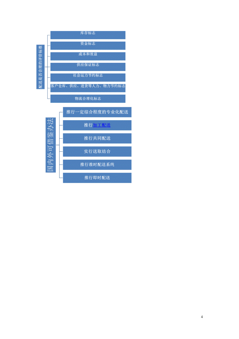 配送模式及其合理化方式_第4页