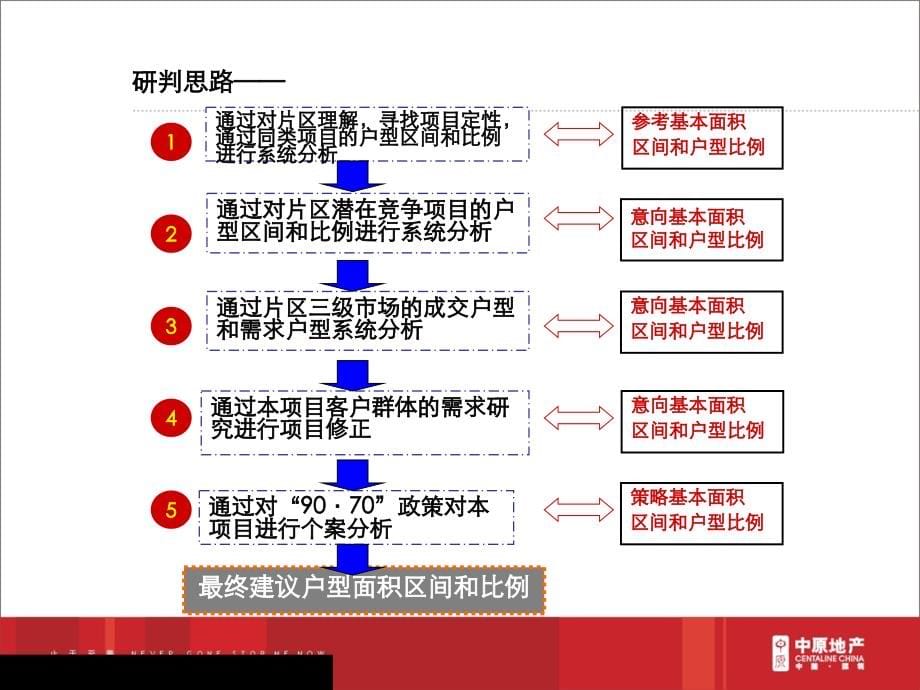 深圳城市某项目户型研判_第5页