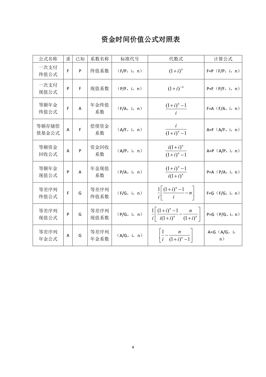 建筑经济平时题目_第4页